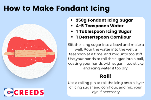 how-to-make-fondant-icing-creeds-direct