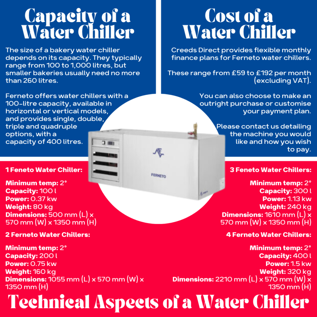 commercial-water-chillers-creeds-direct